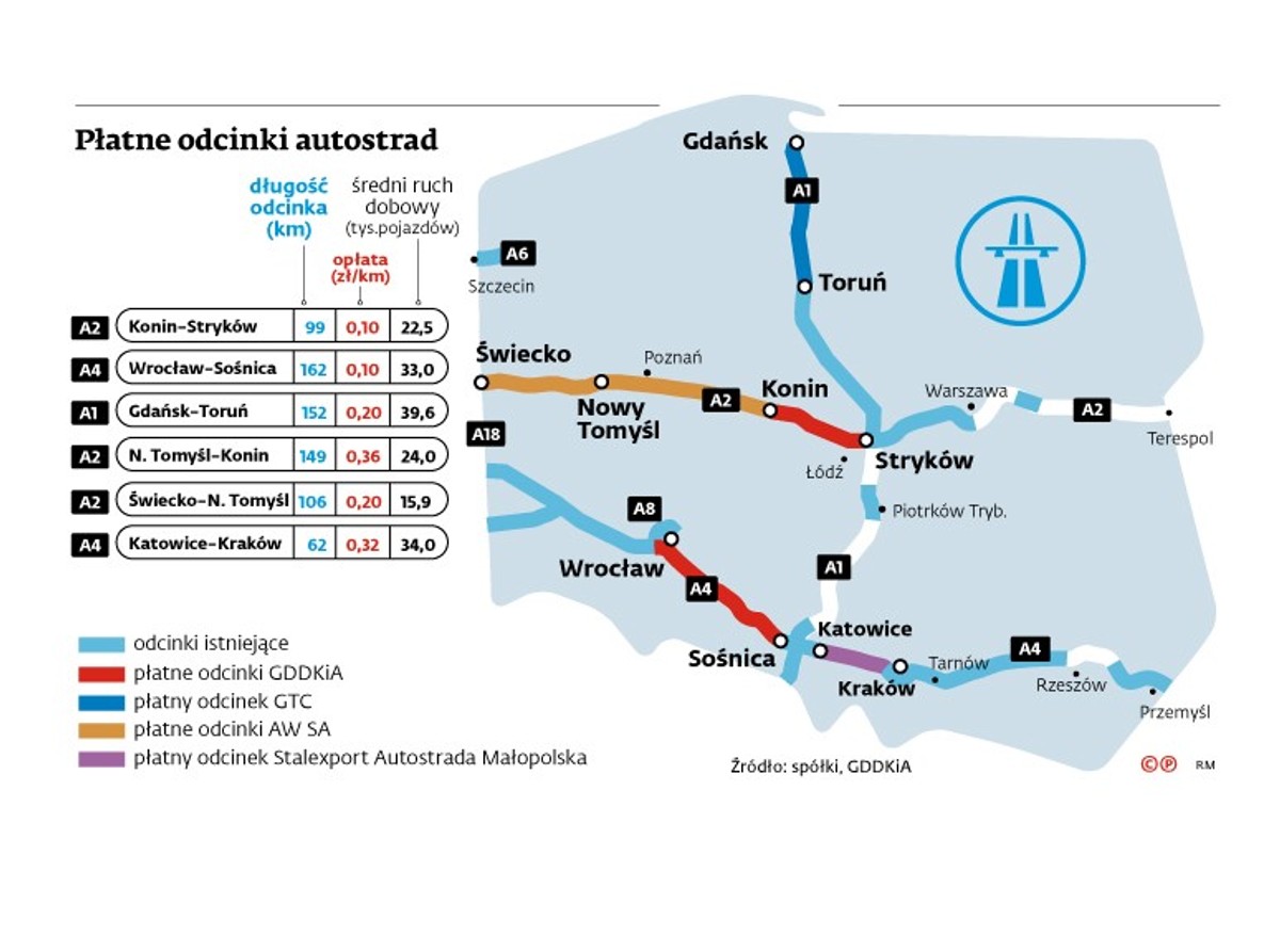Autostrady - GDDKiA i koncesjonariusze