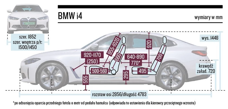 BMW i4 – wymiary