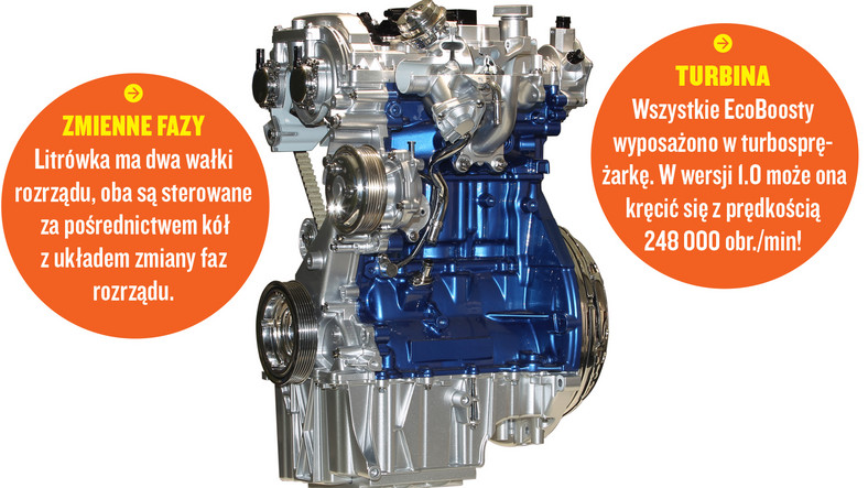 Ile jest wart używany Ford z silnikiem EcoBoost?