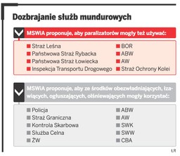 Policja będzie mogła ogłuszać