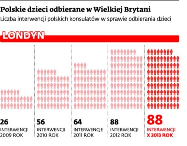 Polskie dzieci odebrane w Wielkiej Brytani - Londyn