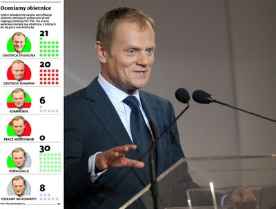 Ustawa przedszkolna realizuje tylko część z obietnic wyborczych PO