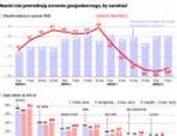Rekordowe wyniki polskich banków