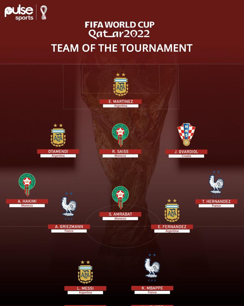 Press Sports World Cup team of the tournament