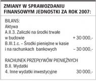 Zmiany w sprawozdaniu finansowym
    jednostki za rok 2007
