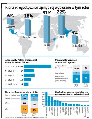 Jak wybrać tanią i atrakcyjną wycieczkę na wakacje