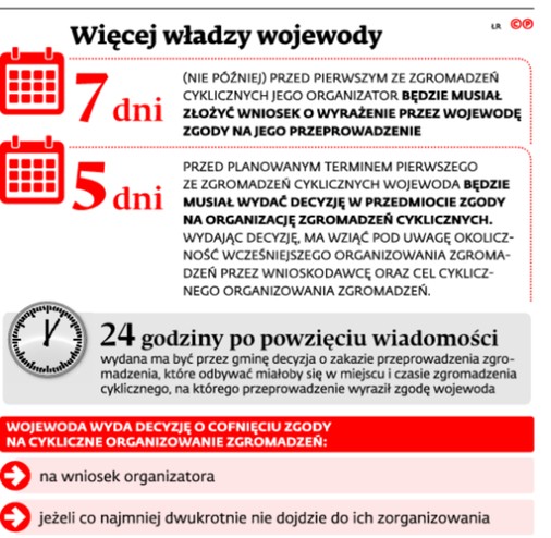 Więcej władzy wojewody