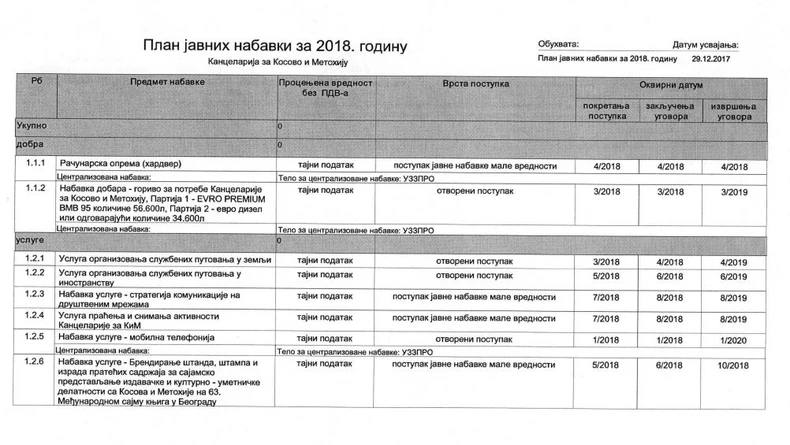 Plan javnih nabavki Kancelarije za KiM za 2018.