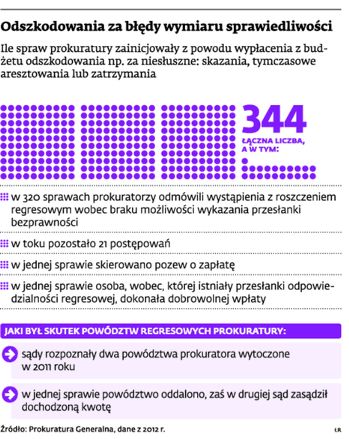 Odszkodowania za błędy wymiaru sprawiedliwości