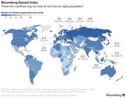 Oto 10 państw, które mają największy problem z utrzymaniem swoich emerytów