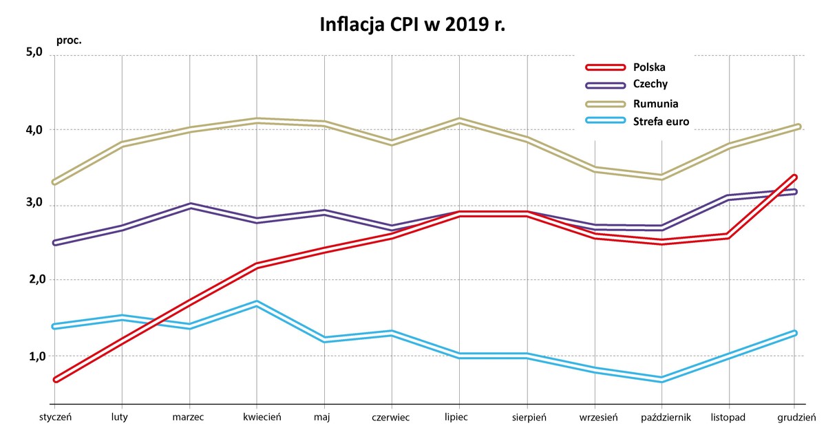 Inflația ridicată a ajuns în Europa de Est.  Ce vor face băncile centrale?