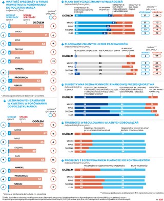 Skończył się rynek pracownika, znów mamy rynek pracodawcy