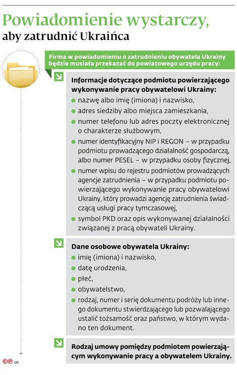 Powiadomienie wystarczy, aby zatrudnić Ukraińca