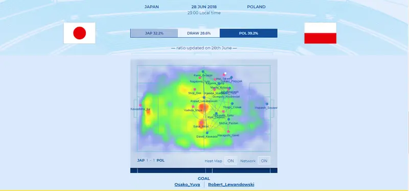 Japonia vs Polska