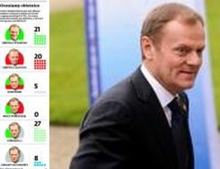 Wciąż czekamy na ograniczenie immunitetu