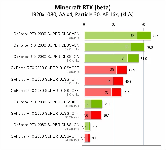 Nvidia GeForce RTX 2080 SUPER