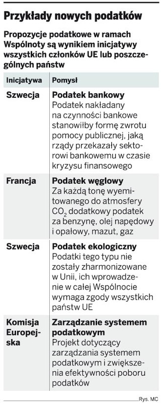 Trudno wprowadzić nowe podatki w UE