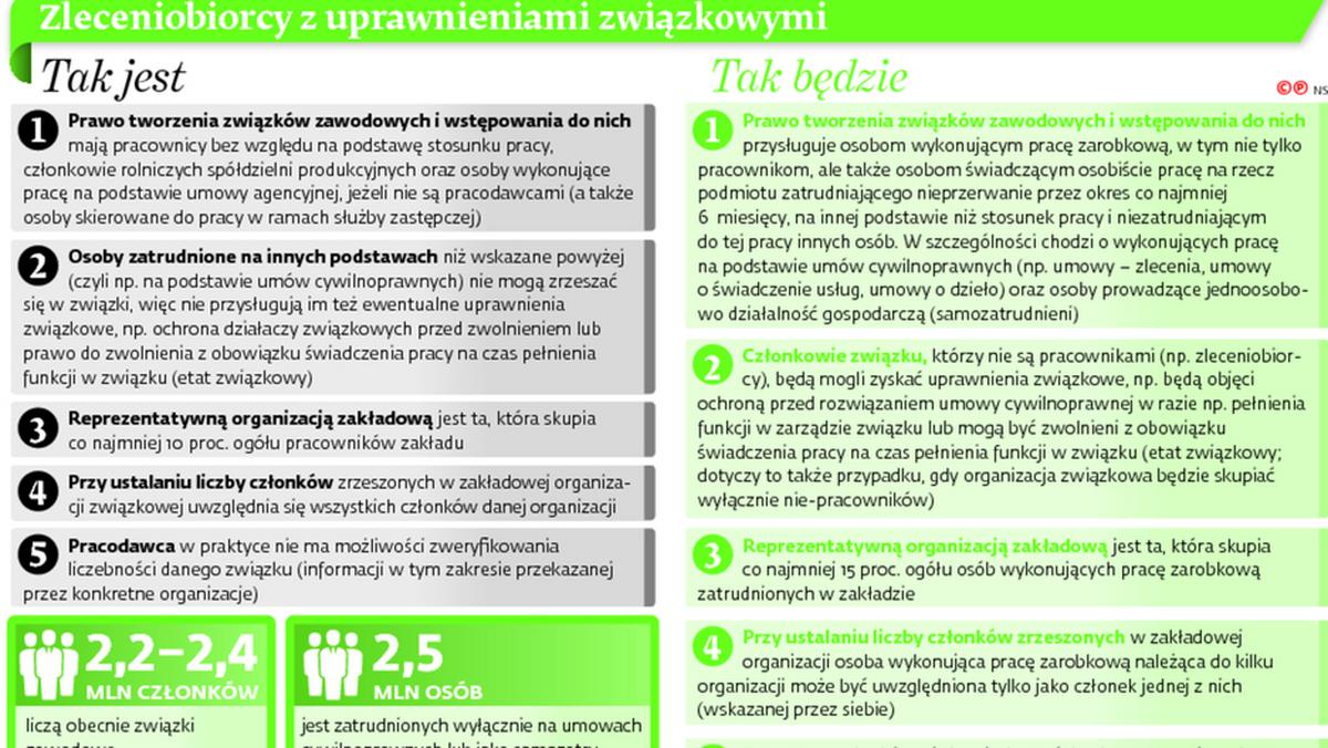 Sprawdź, czy umowa zlecenie wlicza się do stażu pracy i emerytury -  GazetaPrawna.pl
