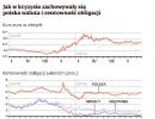 Trzy scenariusze dla Grecji: droga od dra(ch)matu do spokoju