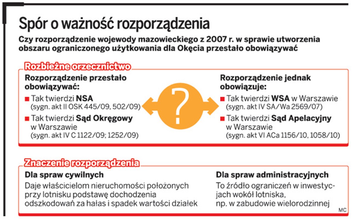 Spór o ważność rozporządzenia
