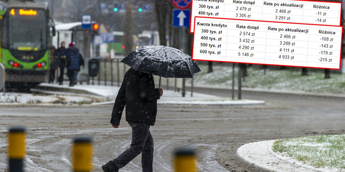 W przeciwieństwie do pogody, w kredytach pojawiła się lekka odwilż.