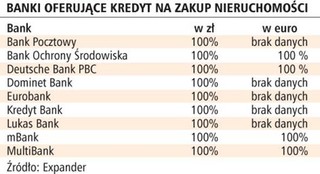W kryzysie warto inwestować w nieruchomości