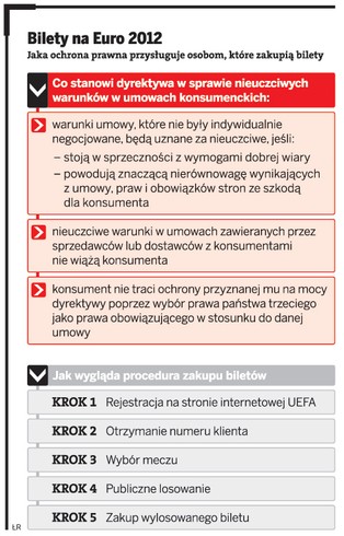 Jak kupić bilet na Euro 2012