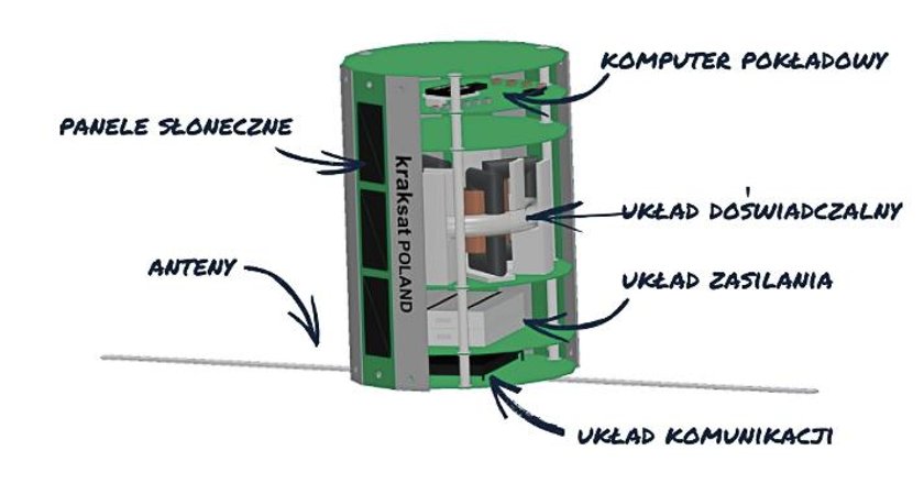 Ciekawy projekt