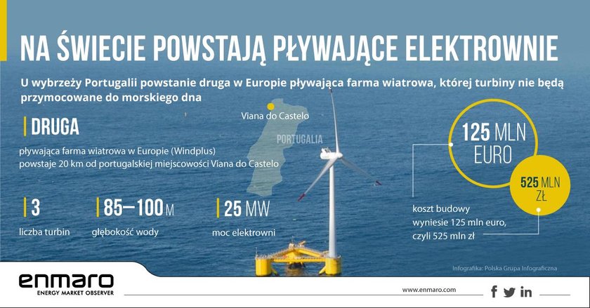 Elektrownia przyszłości będzie unosić się na oceanie