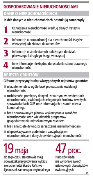 Prawie połowa starostów nie dokonała ewidencji gruntów