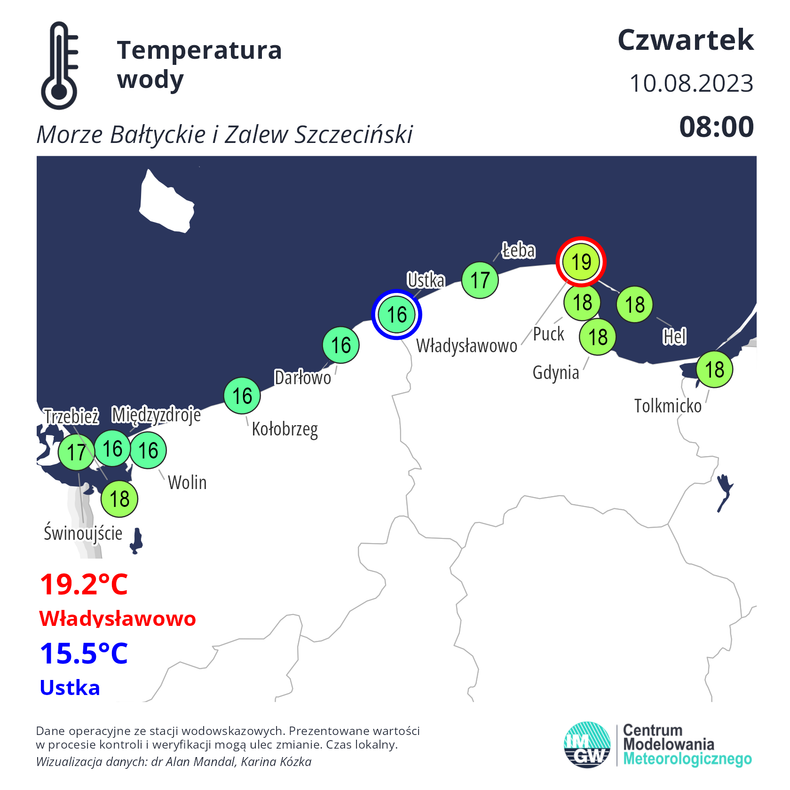 Bałtyk w Ustce ma zaledwie 15,5 st. C