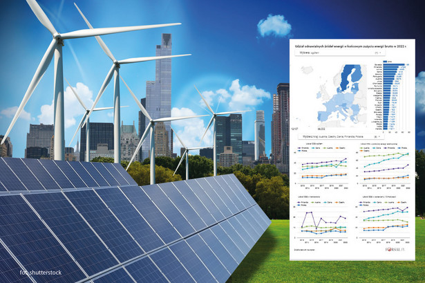 Udział OZE w końcowym zużyciu energii w UE w 2022 r.