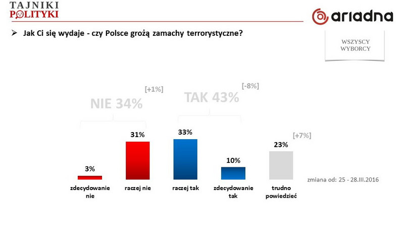 Rys. 4., fot. www.tajnikipolityki.pl