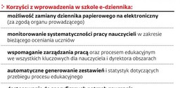 Darmowy e-dziennik za 22 zł. Rodzice płacą za zdalny dostęp do ocen dzieci