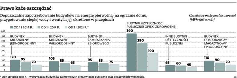 Prawo każe oszczędzać