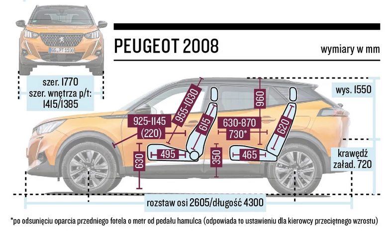 Peugeot 2008 - schemat wymiarów