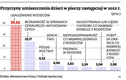 Polska bieda: Zabierają im dzieci z powodu zbyt niskich zarobków. I nie chcą oddać