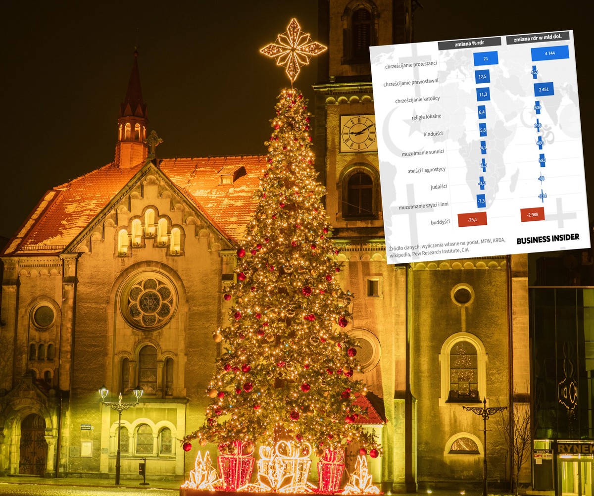Religijne PKB. Chrześcijanie, muzułmanie czy ateiści. Oto kto zdobywa przewagę na świecie