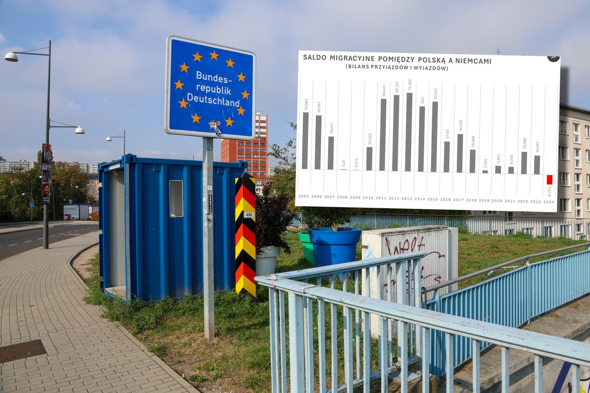 Polacy uciekają z Niemiec. Pierwsza taka sytuacja od 25 lat