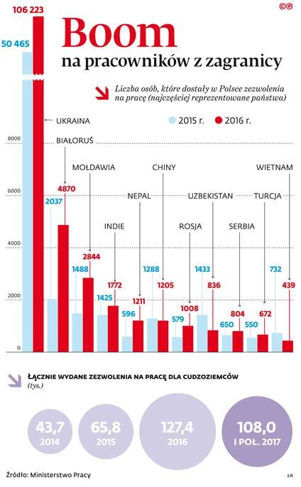 Boom na pracowników z zagranicy