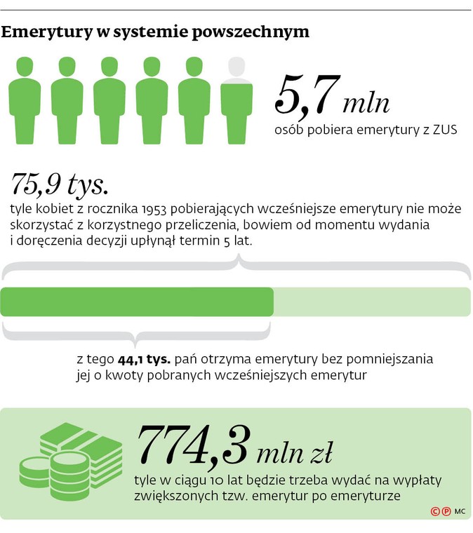 Emerytury w systemie powszechnym