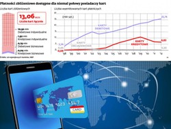 Zbliżeniówki podbijają nasze portfele