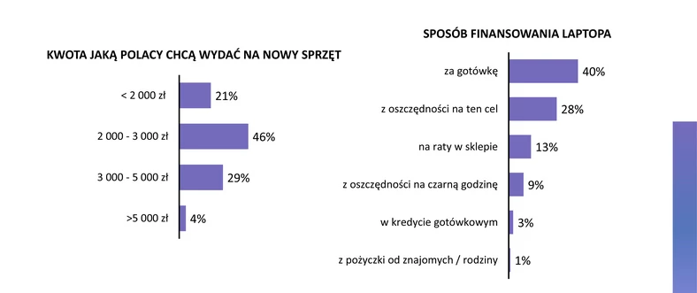 finansowanie