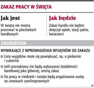 Zakaz pracy w święta