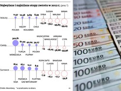 Mocny złoty to zyski przede wszystkim dla inwestorów zagranicznych