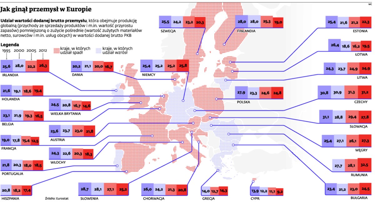Jak ginął przemysł w Europie