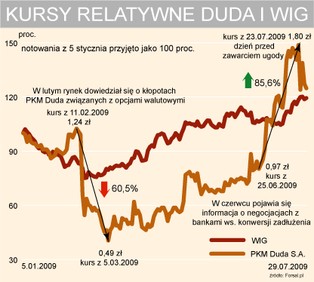 Duda – krajobraz po ugodzie z bankami