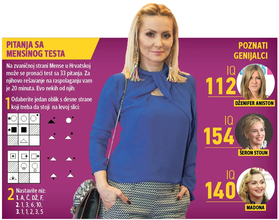 Kliknuti (+) za uvećanje