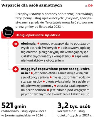 Wsparcie dla osób samotnych