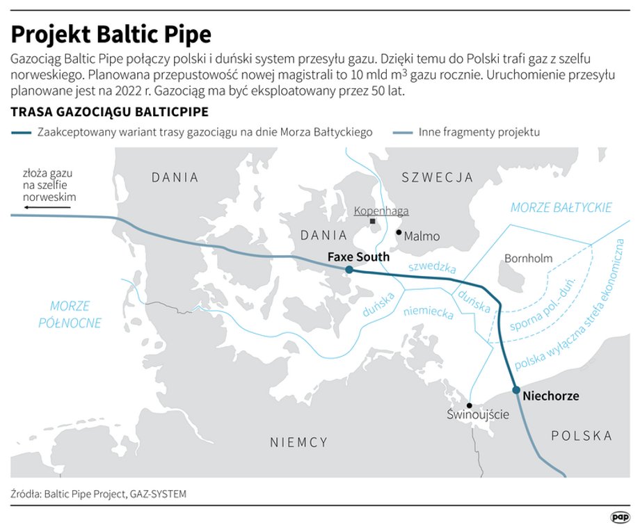 Trasa Baltic Pipe